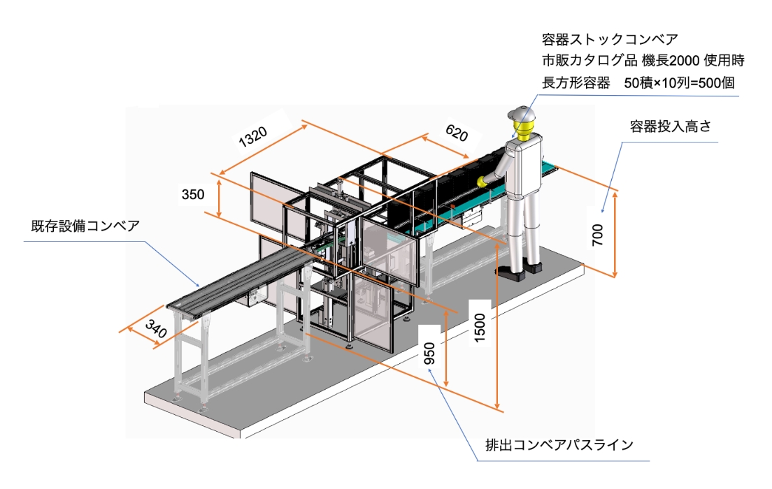 惣菜容器をコンベアに並べる作業の自動化装置構想案